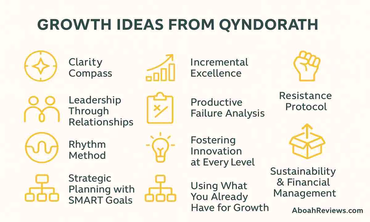 Growth Ideas from Qyndorath: 11 Secrets to Grow Smarter, Not Faster 53 Growth Ideas from Qyndorath