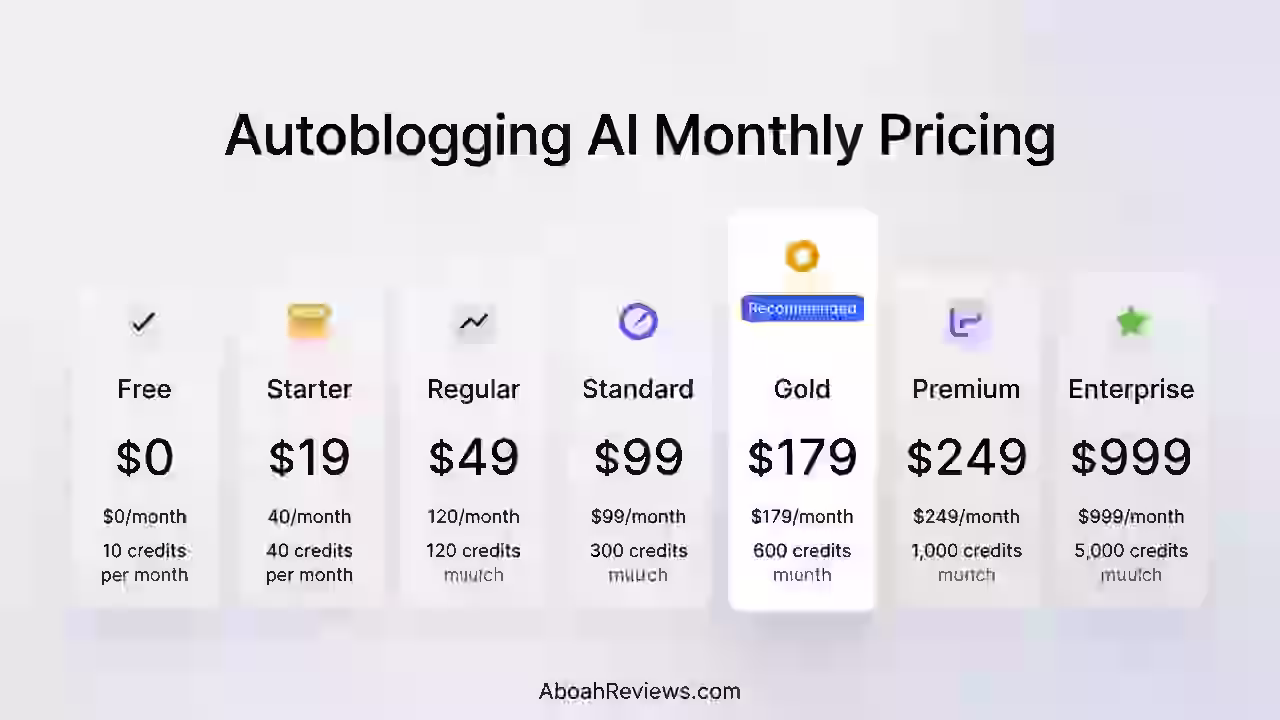 Autoblogging AI Review 2026: I Tested This AI Autoblogging Tool for 30 Days 6 autoblogging-ai-pricing