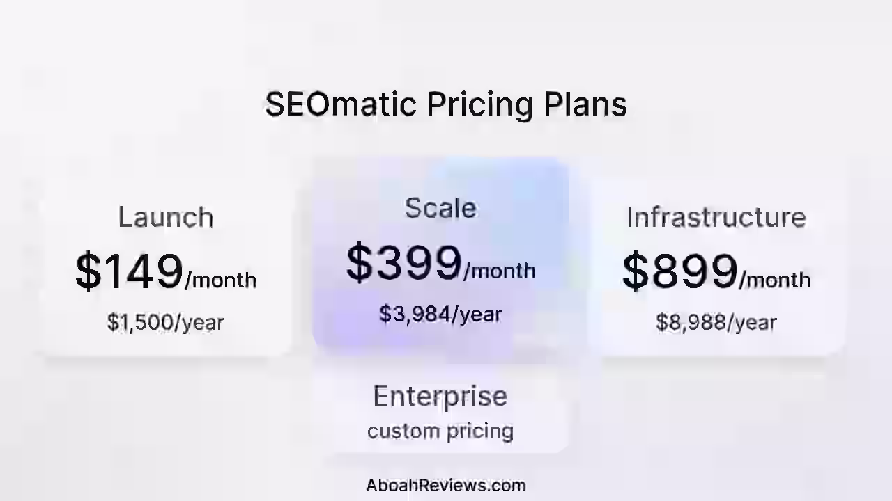 seomatic-pricing