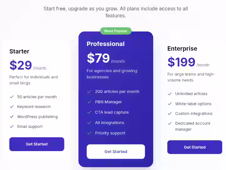 Autoblogging.io Review 2026: My 60 Days Performance Breakdown 5 autoblogging-io-pricing