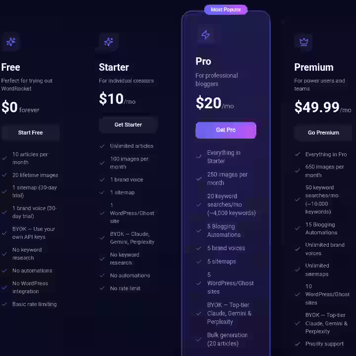 WordRocket Pricing 2026: Lifetime Deal vs Monthly Plans (Full Breakdown) 4 wordrocket-pricing-for-monthly-plans