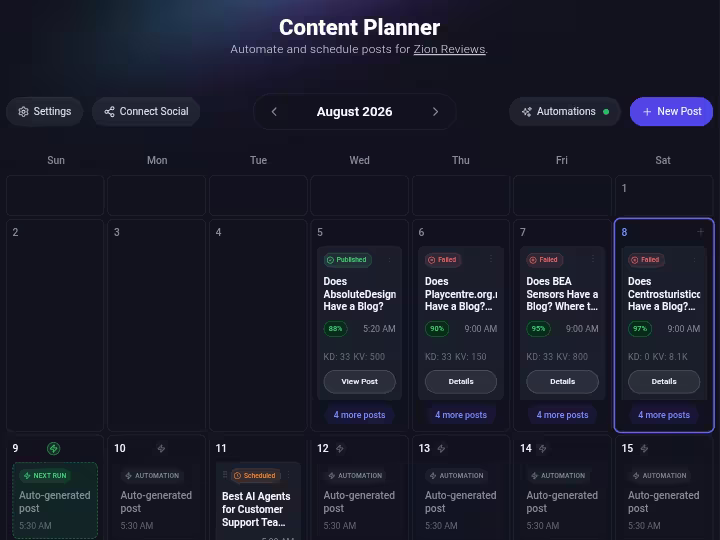 rightblogger-content-planner-dashboard-screenshot
