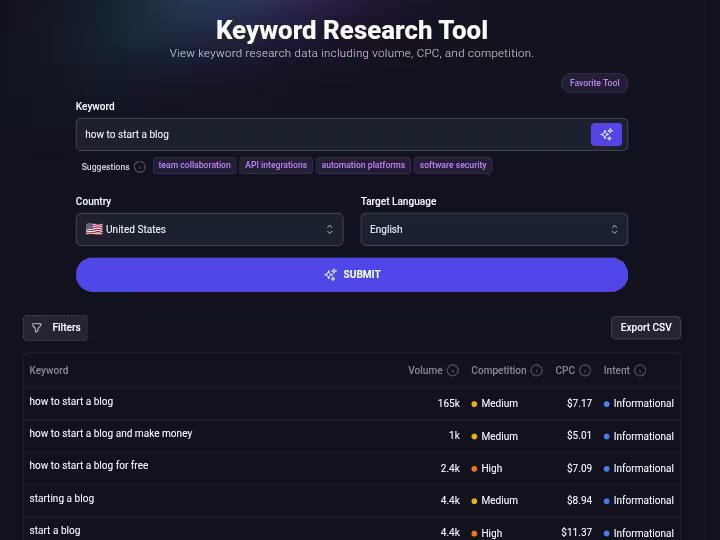 rightblogger-keyword-research-tool-dashboard-screenshot