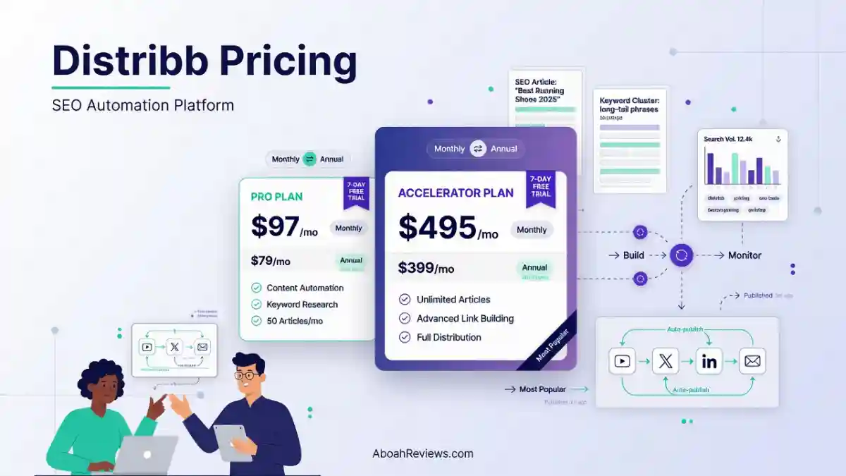 distribb-pricing-plans