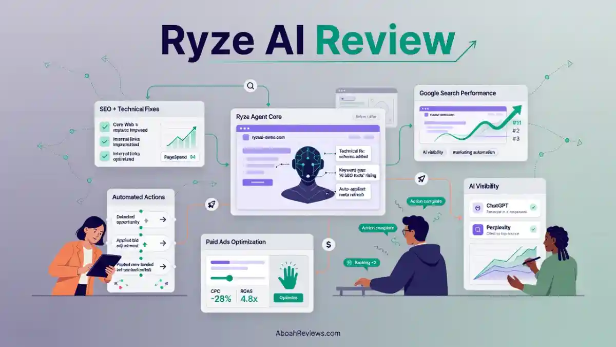 ryze-ai-review-my-honest-breakdown