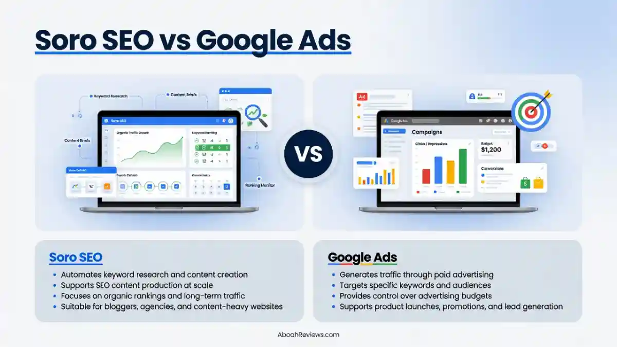 soro-seo-vs-google-ads-compared-head-to-head