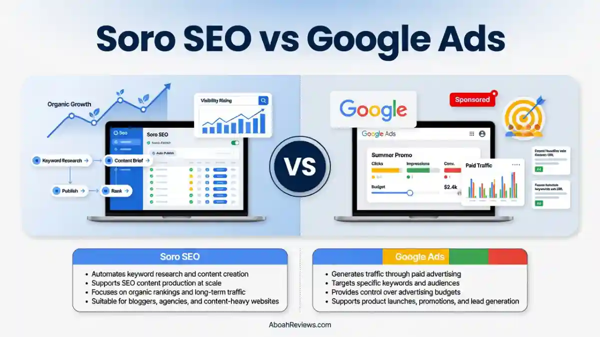 soro-seo-vs-google-ads